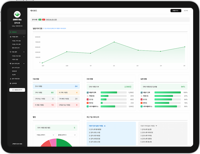 전국 가맹점 통합 모니터링 화면 예시